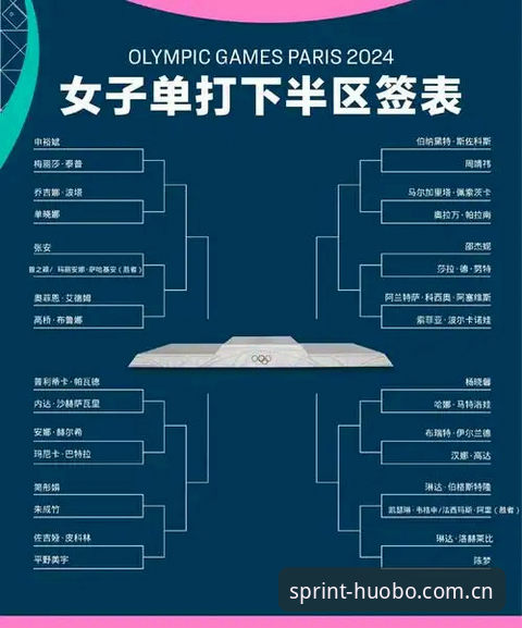 HUOBO体育最新版本安卓版 2026年法网女单抽签深度解析:中国金花保分压力与突围之路