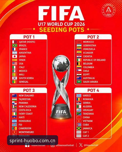U17世界杯抽签最新动态：中国青少年足球新篇章，火博体育7K3A专区攻略即将上线